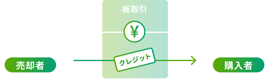 取引所のフロー図