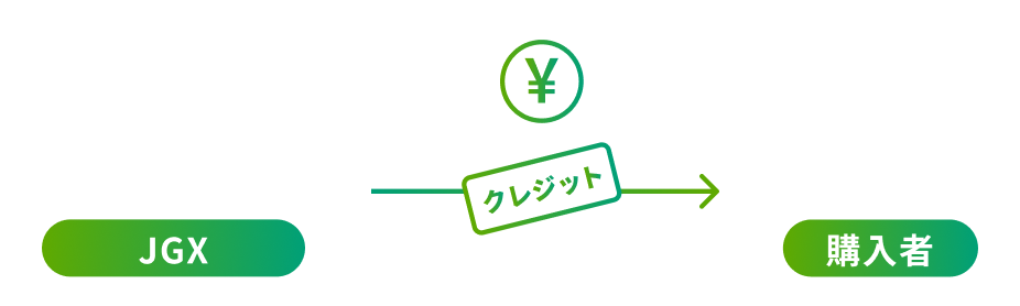 販売所のフロー図
